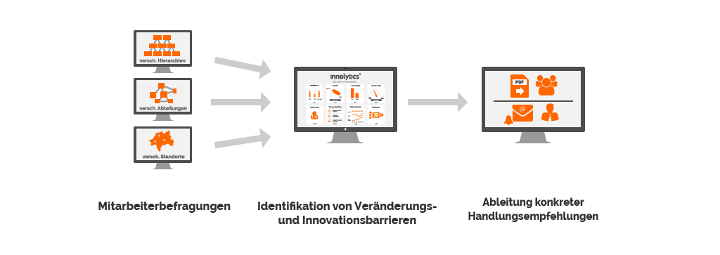 Innovation_Audit