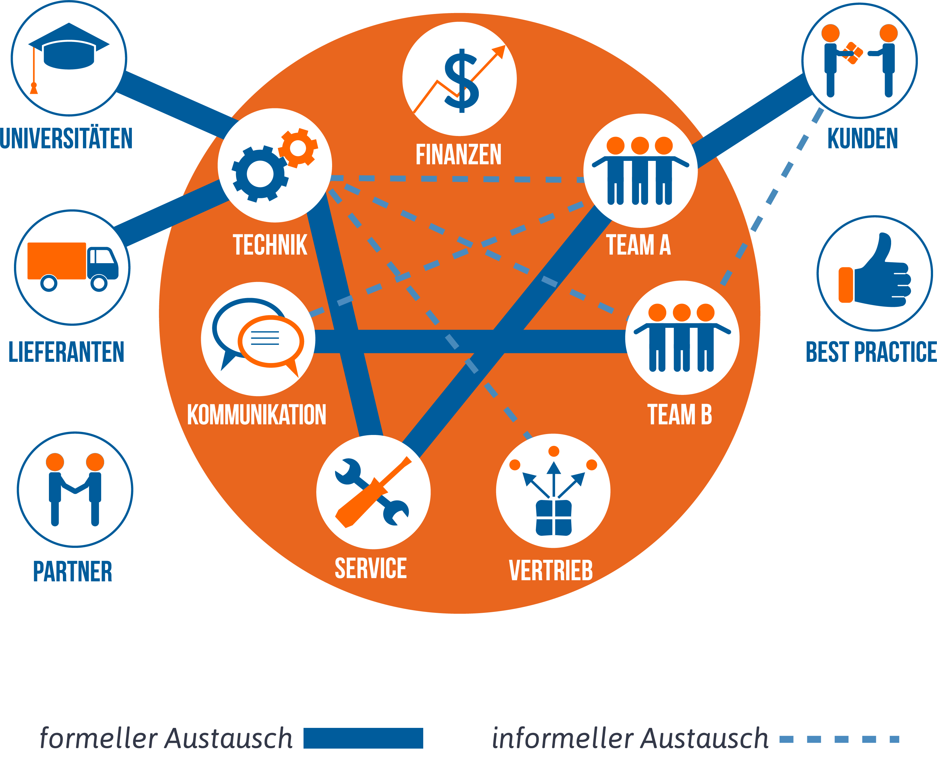 Innovationsmanagement im Unternehmen weiter denken