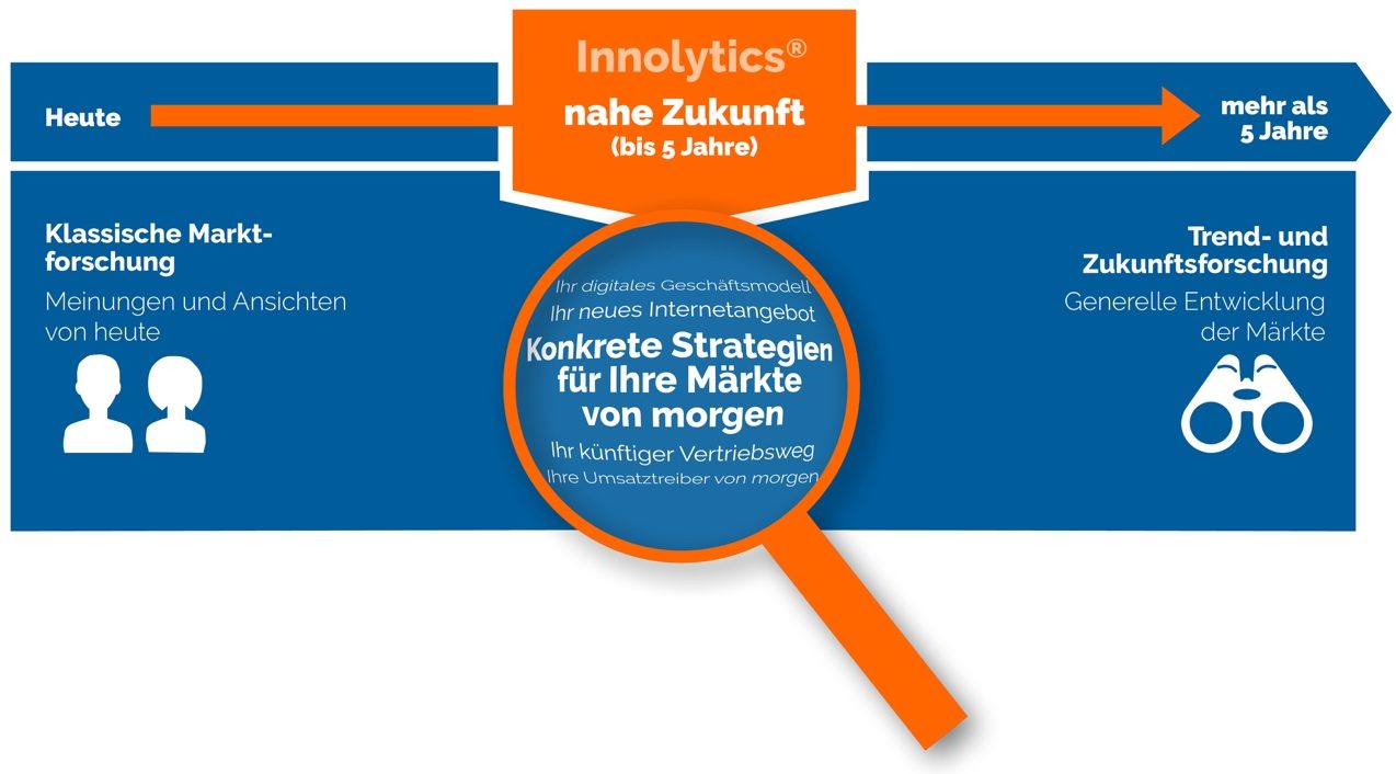 Open Innovation Marktforschung