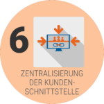 beratung_digitalisierung_kundenschnittstelle