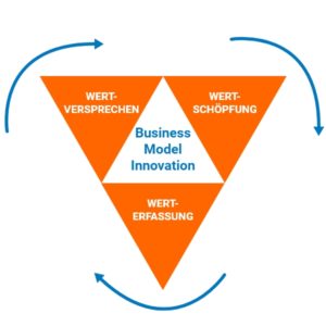 Business-Model-Innovation-Innolytics