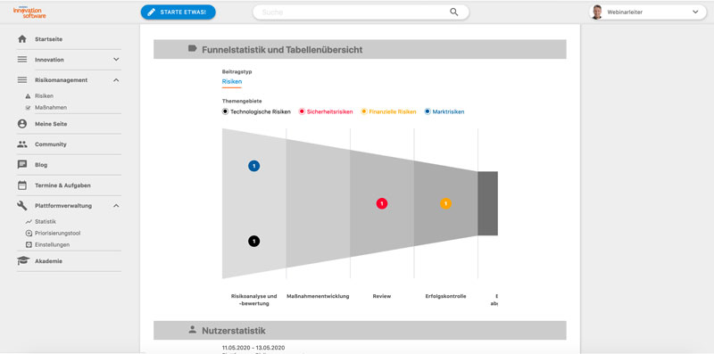 Die Abbildung zeigt die Statistikfunktionen von Risikomanagement-Software.