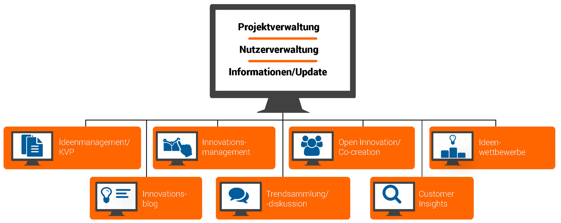 Innolytics-Technologie-SAB-Foerderung