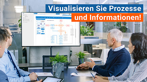 Major-Software-Update-April-Prozess-und-Informationen-visualisieren