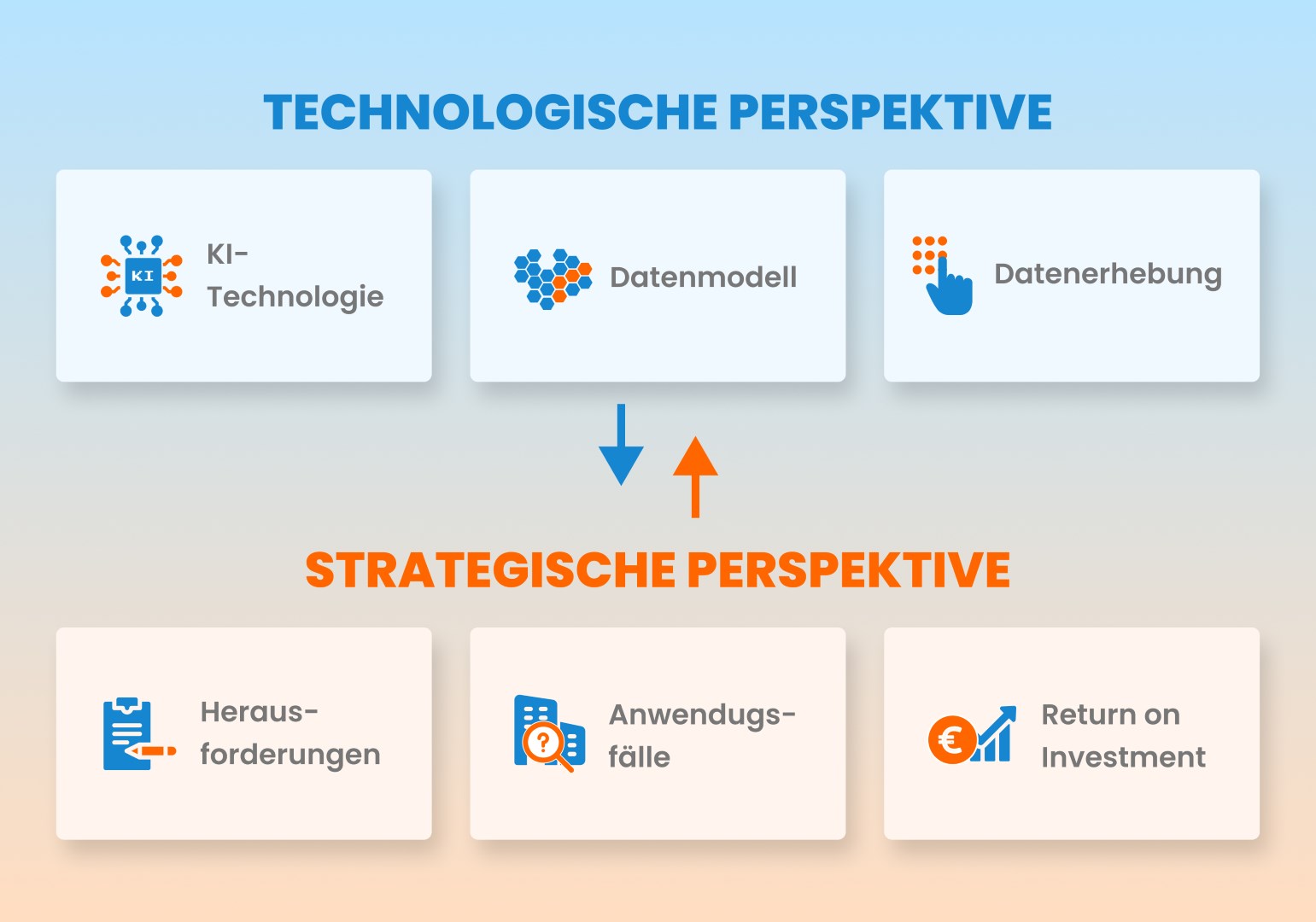 Künstliche Intelligenz gehört ins Topmanagement - Infographik "Changing Perspectives"